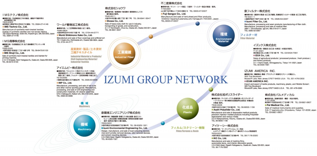 IZUMI GROUP