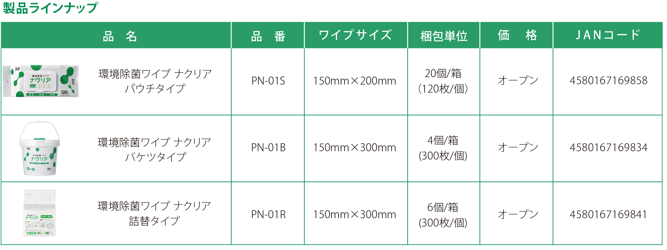 製品ラインナップ